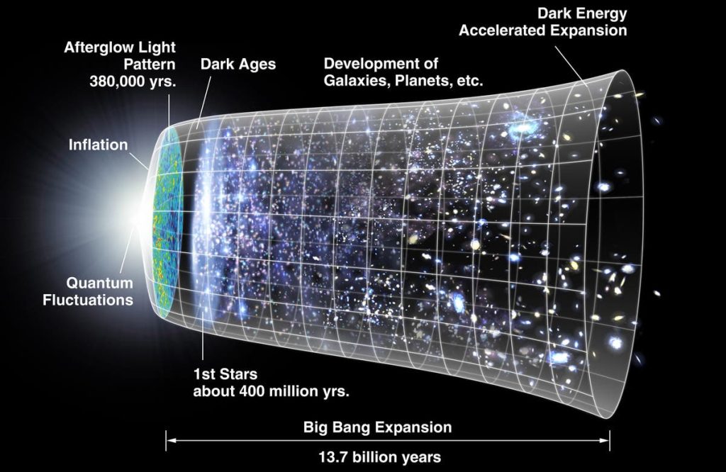 Wissenschaftler glauben, eines der ältesten Probleme des Universums gelöst zu haben